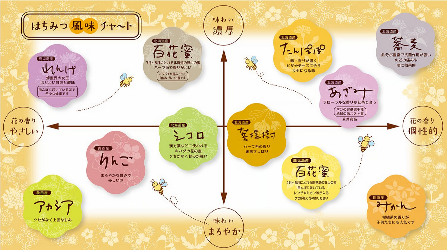 旅するはちみつ2本セット（みかん蜜・りんご蜜）｜西垂水養蜂園